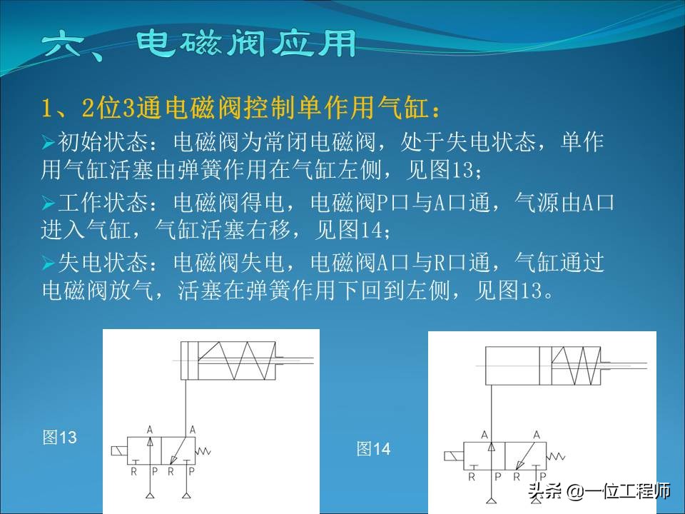 电磁阀的几位几通是什么含义，电磁阀的结构和使用，一文全面介绍