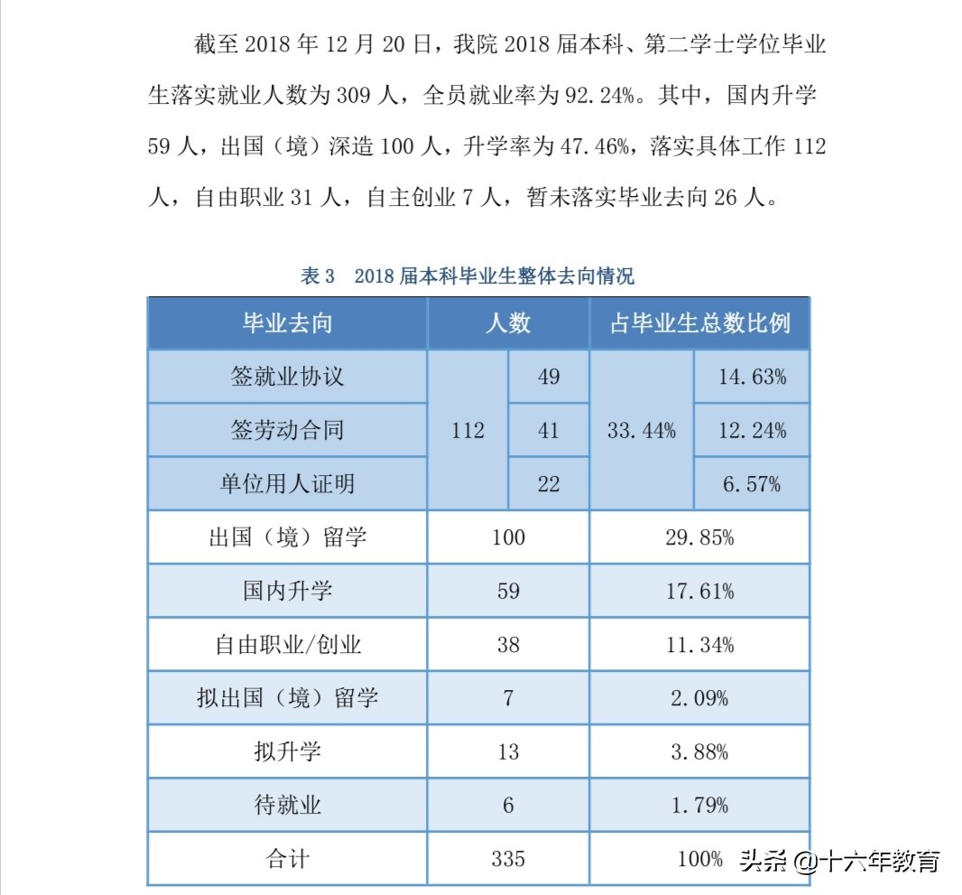中国外交官的摇篮外交学院录取分数线及就业质量