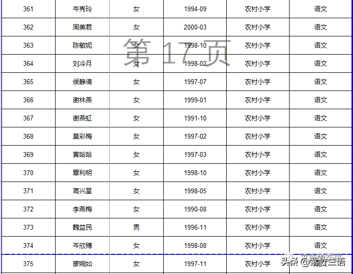 南宁教师招聘面试名单（平南县2020年招聘特岗教师核验证件）