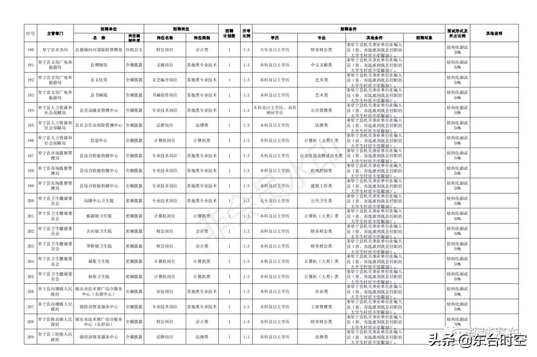 盐城最新招聘信息（盐城2019事业单位统一招聘）