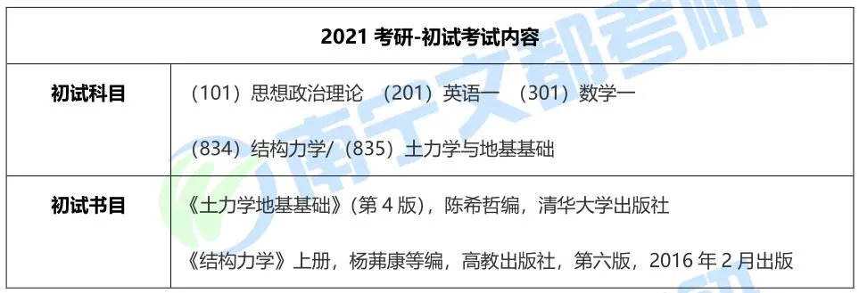 桂林理工大学土木工程学硕，2021考研难度及报录情况分析