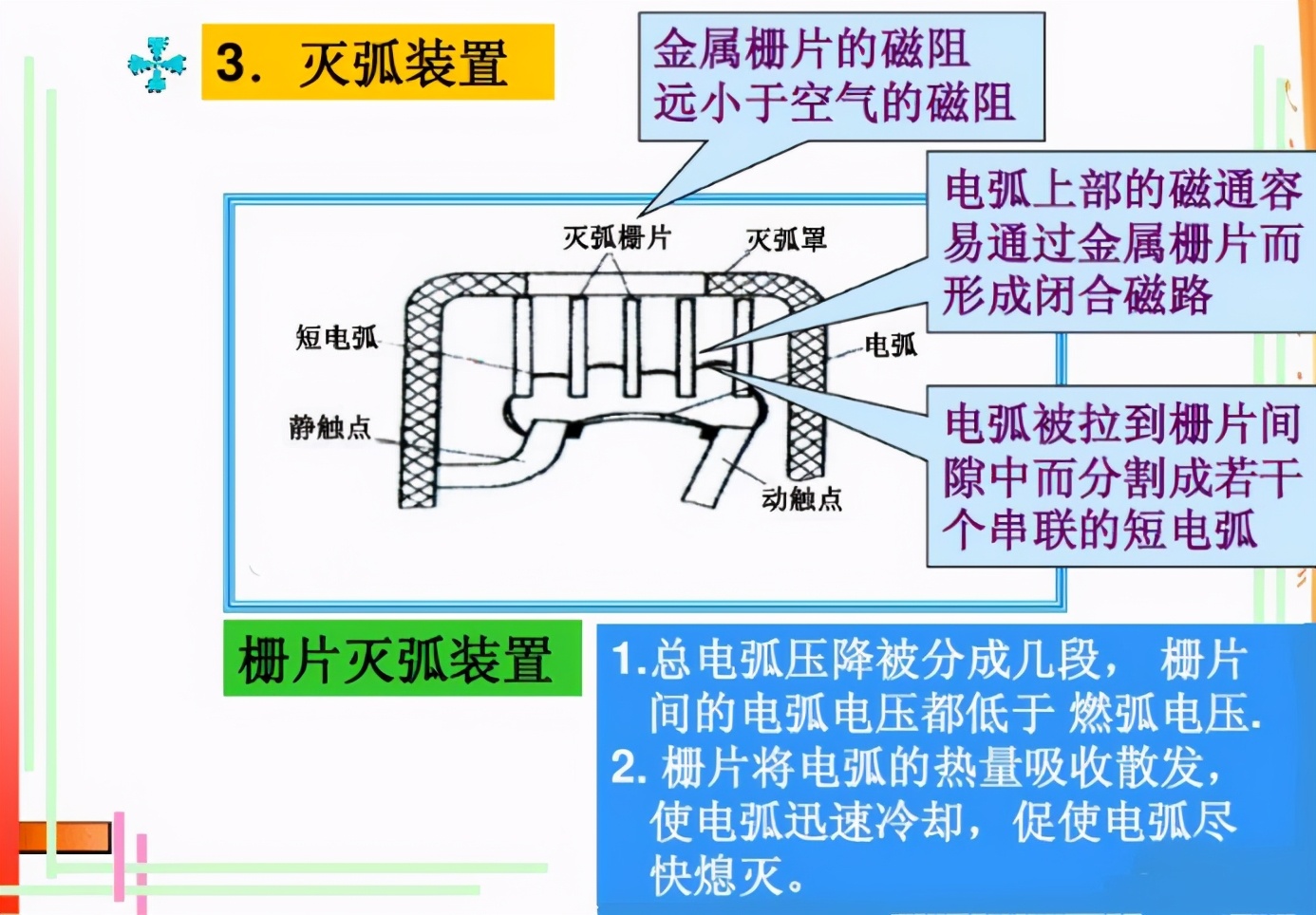 关于交流接触器的基础知识，这篇文章讲得最透彻