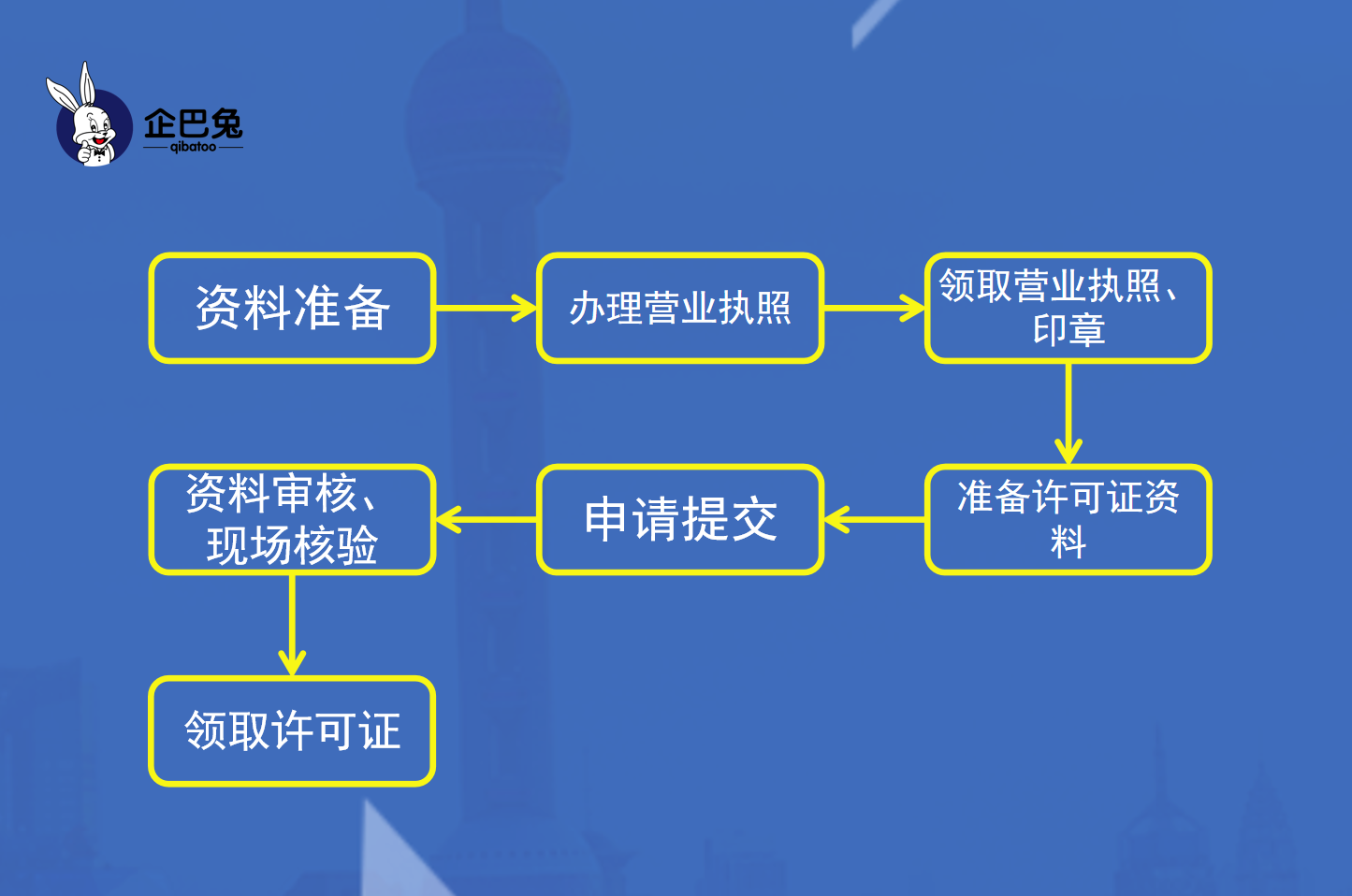 公共卫生许可证,公共卫生许可证需要准备什么资料
