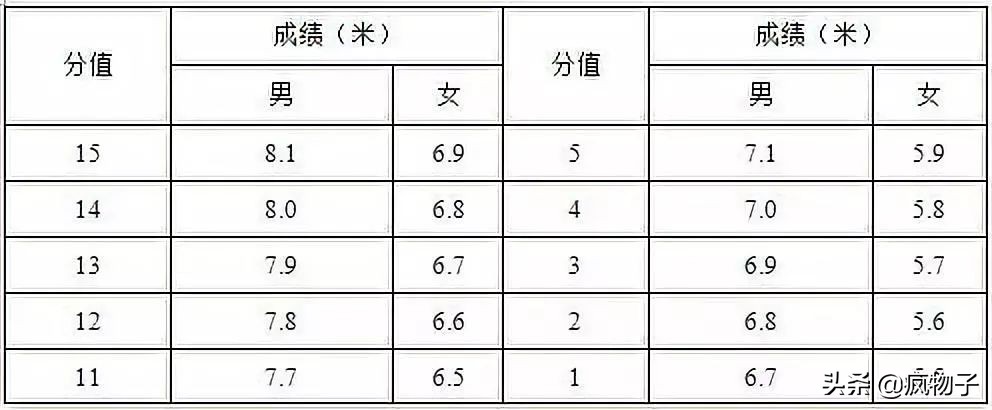 足球比赛为什么射中球门不得分(2020体育单招（高校高水平运动队）考试评分标准—足球)