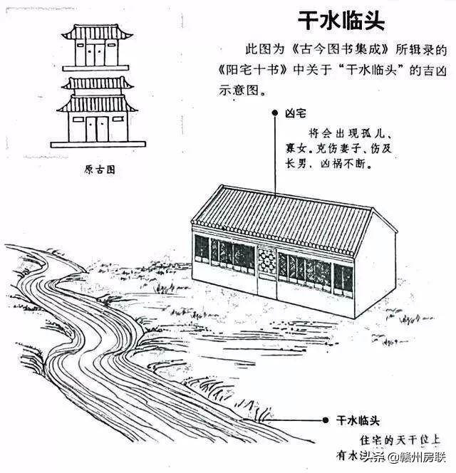 漫画详解48例住宅风水知识，难得一见，看懂了才不会被大师忽悠