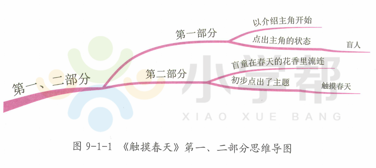 思维导图写作方法 ▏读名篇，学作文——《我身边的一件事》