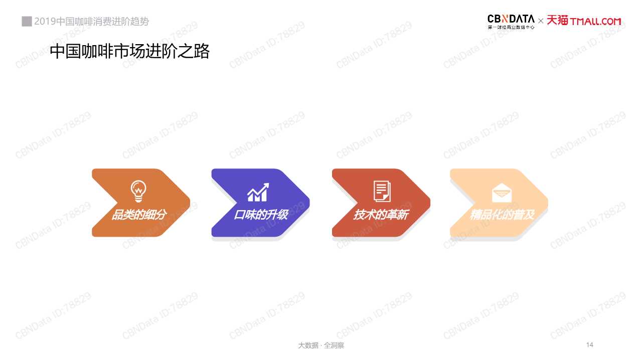 中国咖啡消费趋势深度洞察报告2019