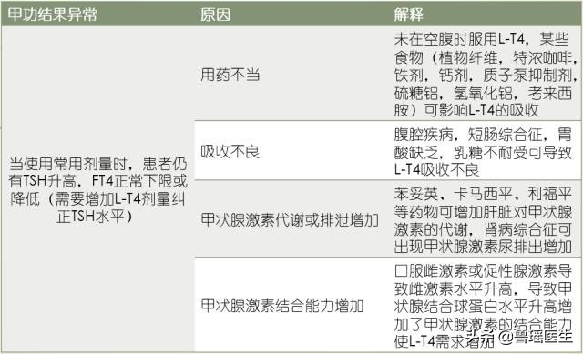 教您快速看懂甲状腺功能化验单