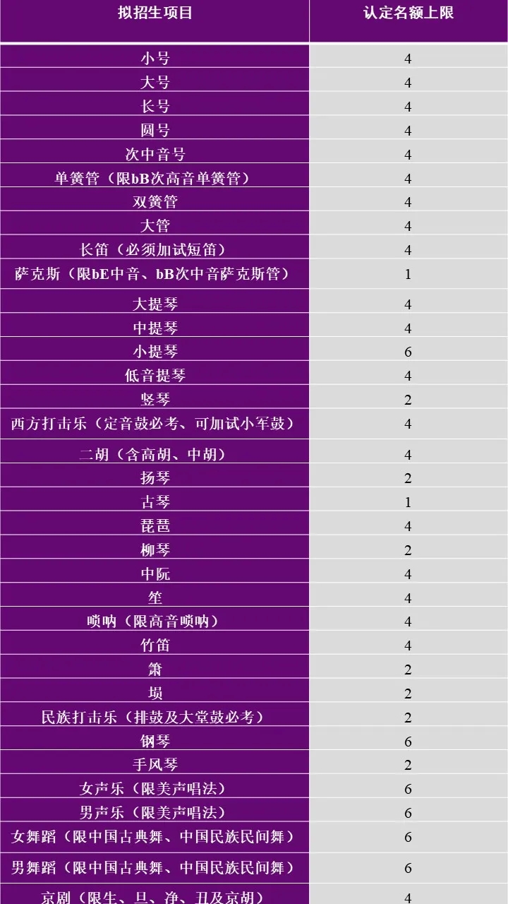 蒋方舟不是保送生、章泽天不是体育生，清华特殊招生还在吗？