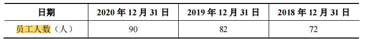 坤恒顺维规模小，客户集中，核心产品毛利率下滑