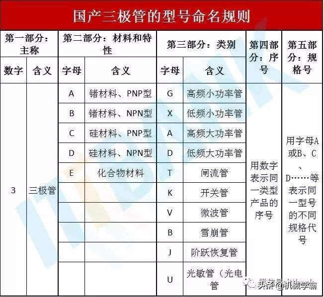电子元器件符号+实物图+命名规则（太全了，绝对收藏）
