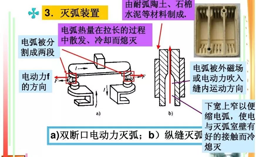 关于交流接触器的基础知识，这篇文章讲得最透彻