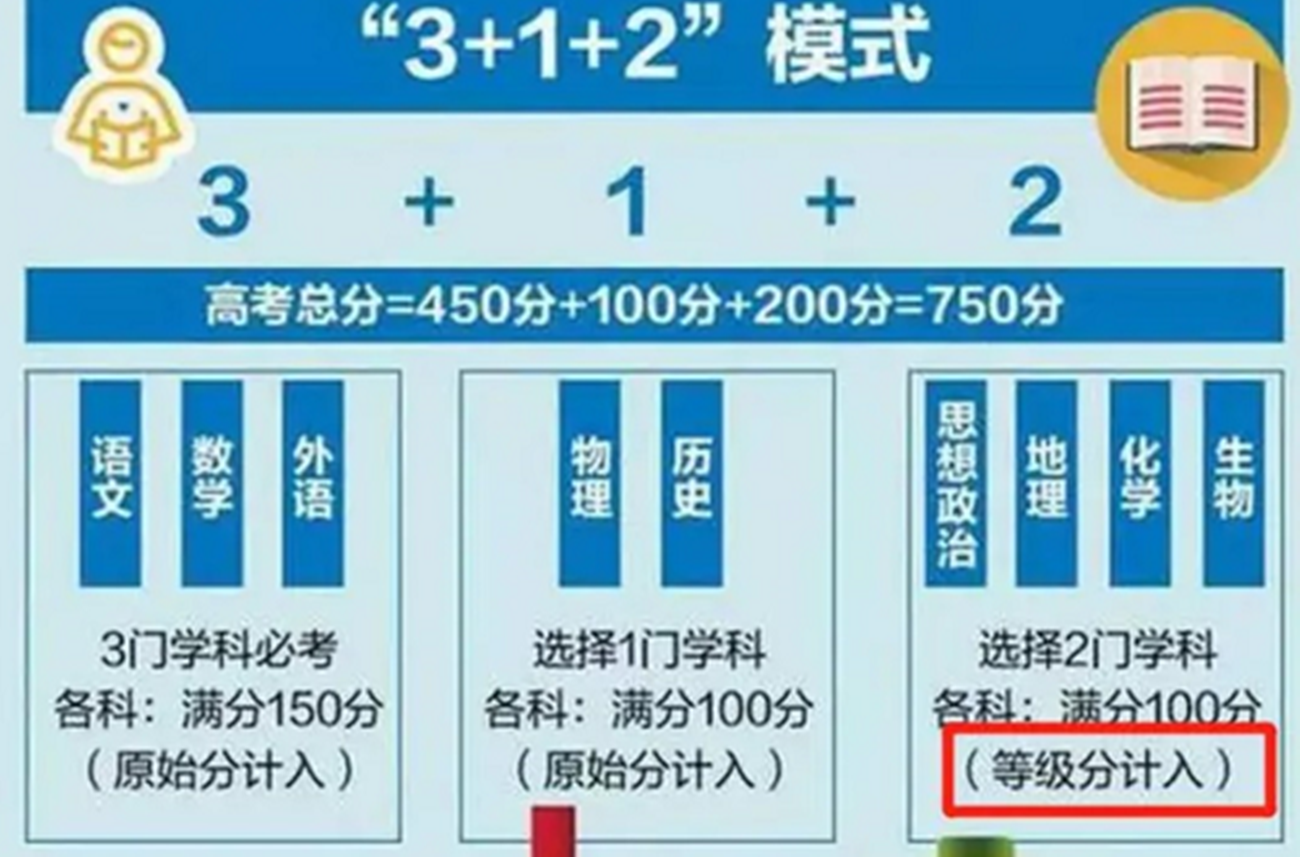 2021年新高考，将迎来“四大变化”，考生很为难，压力瞬间大了