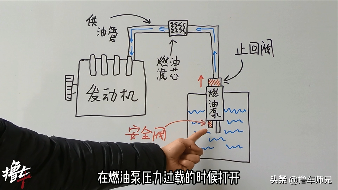 车跑快了会“喘”？别急，先检查下这个零件