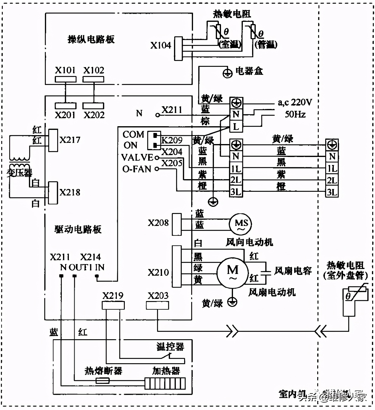 空調(diào)整機(jī)不工作及自動(dòng)停機(jī)維修操作步驟