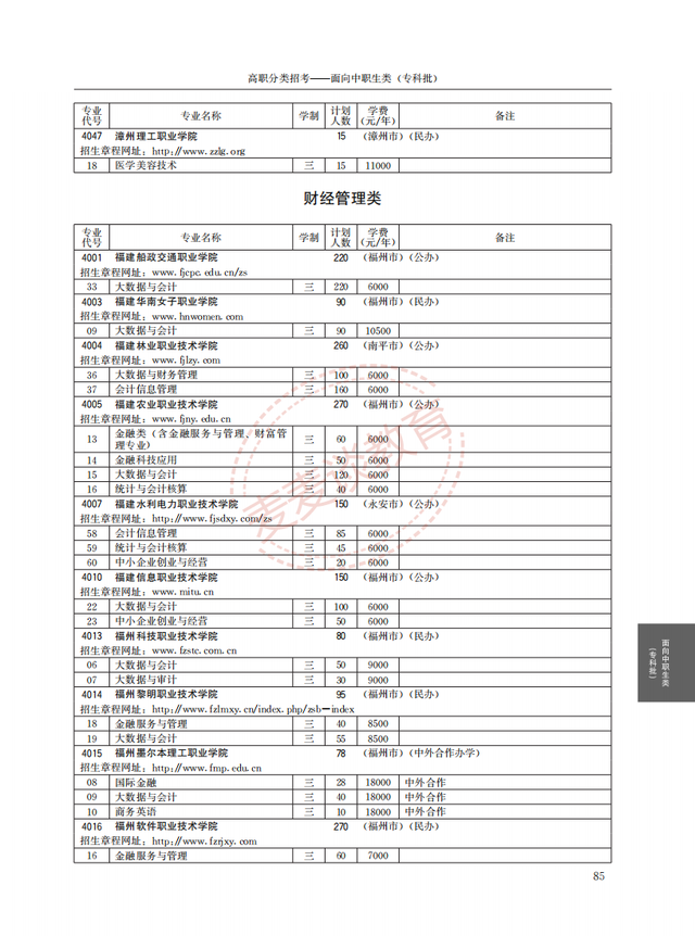 福建2021年高职院校分类考试招生计划公布！完整图片版！附分数线