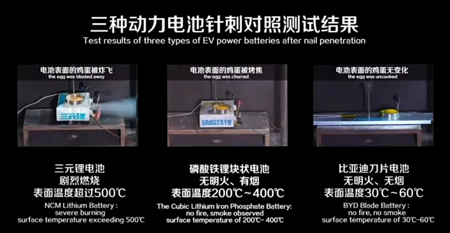 比亚迪,逼近3000亿的工业巨头