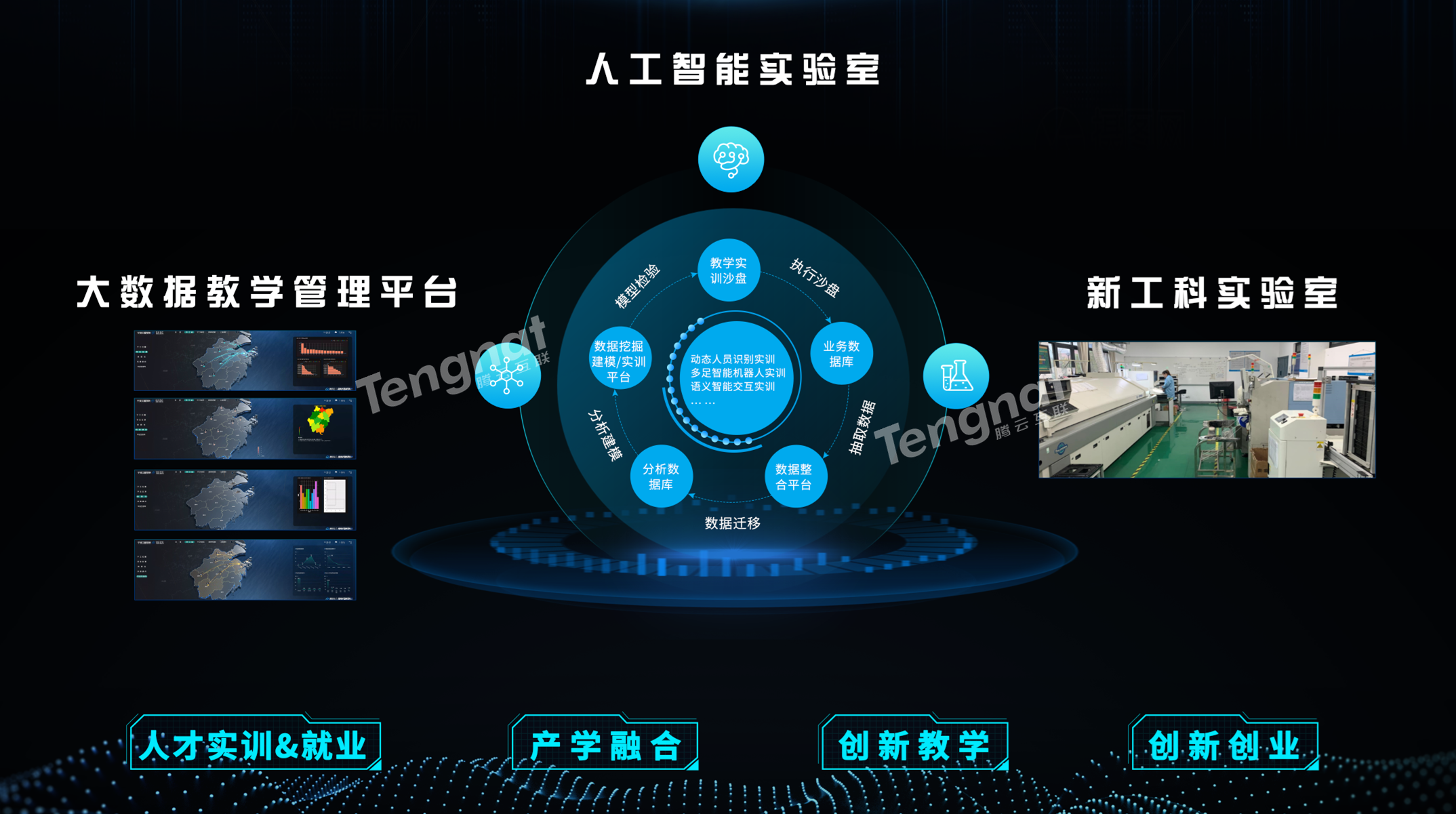 高校如何建設(shè)新工科實(shí)驗(yàn)室？數(shù)字高校解決方案