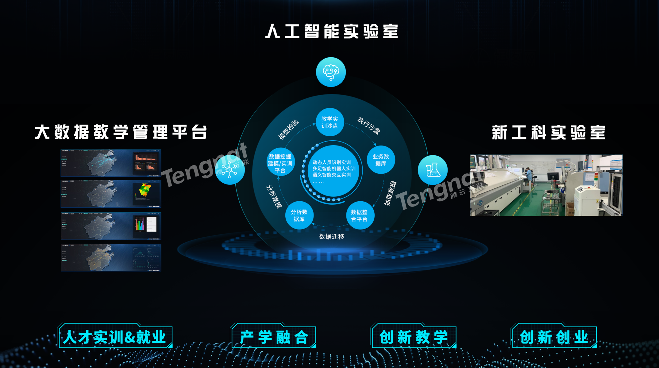 高校如何建设新工科实验室？数字高校解决方案