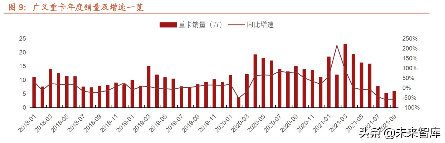 汽车行业研究及2022年投资策略：智能化、电动化加速发展