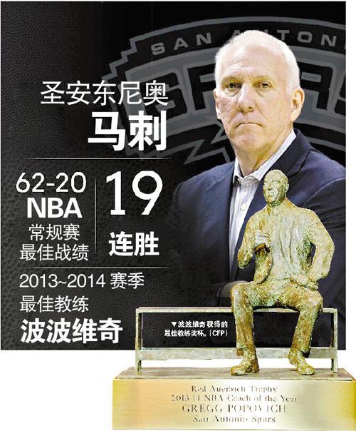 nba获取有哪些奖励历史(盘点NBA各种奖项的名称和原型人物，总冠军、MVP、FMVP等奖项)