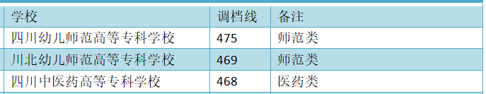 如今这三类专科院校走红，绵阳这所学校拿下高考收分文理科第一名