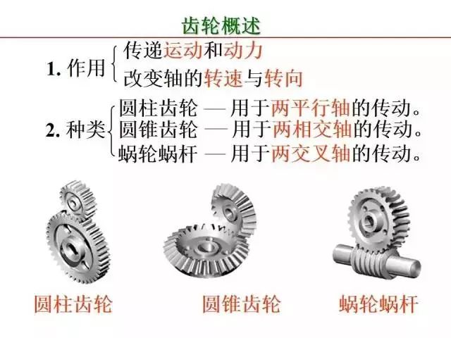 最全PPT：标准件和常用件知识点总结！