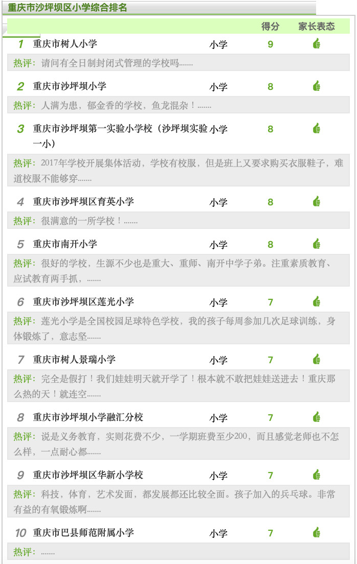 大学城聚集地，最大综合交通枢纽地，你不可低估的重庆沙坪坝