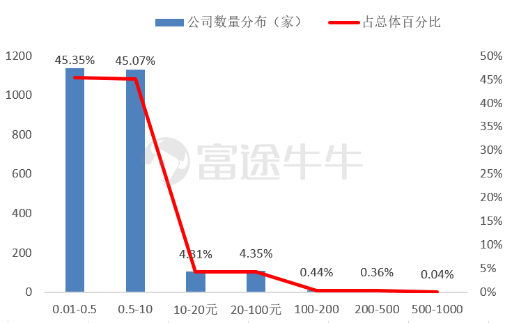 股价屡创新高逼近500港币，腾讯控股又要拆股了吗？