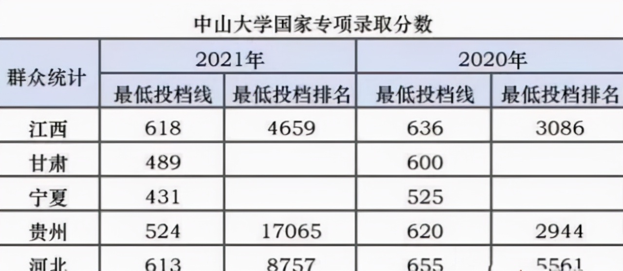 985护理系招生“爆冷”，分数线一降再降仍难招，名校颜面何存