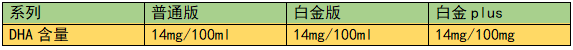 荷蘭奶粉排行榜,荷蘭奶粉排行榜10強(qiáng)