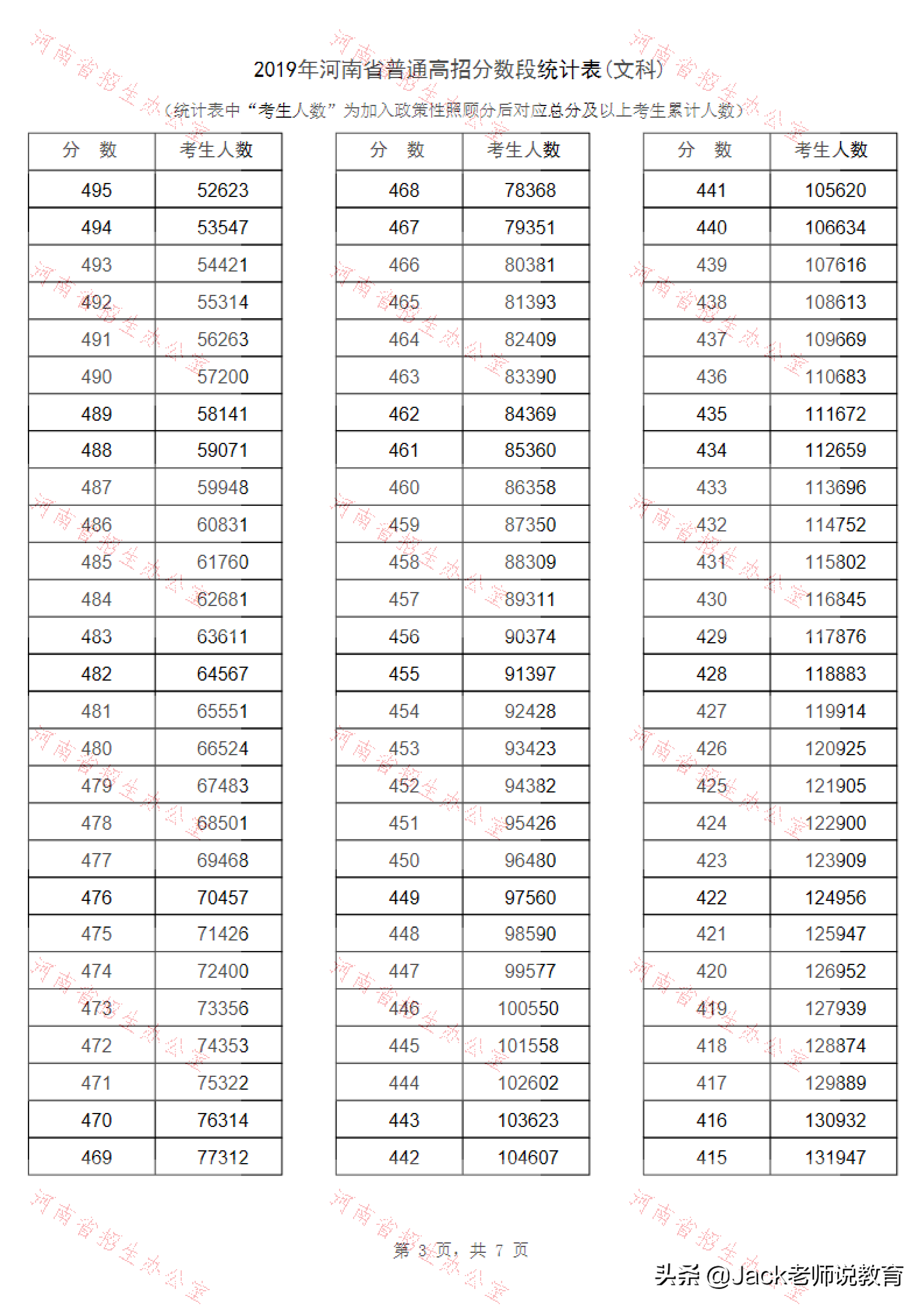 2019年河南省高考理科&文科一分一段表位次排名