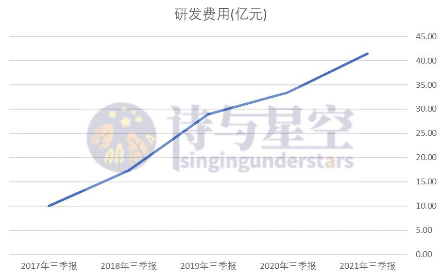 恒瑞医药发布了一颗炸雷
