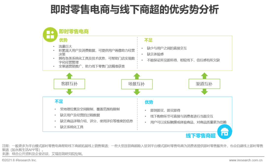 2021年中国即时零售行业研究报告