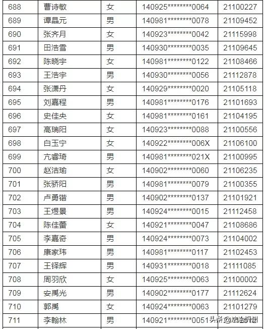 2021年忻州现代双语学校(初中部）、师院附中派位结果