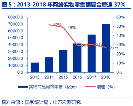 快递行业专题报告：电商快递单票成本的极限值在哪？