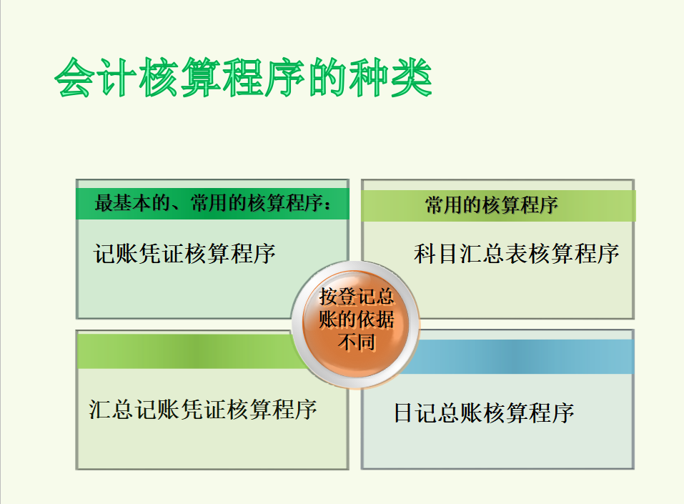 财务还没掌握核算程序有点慌？这套概要流程让你半月上手，快收走