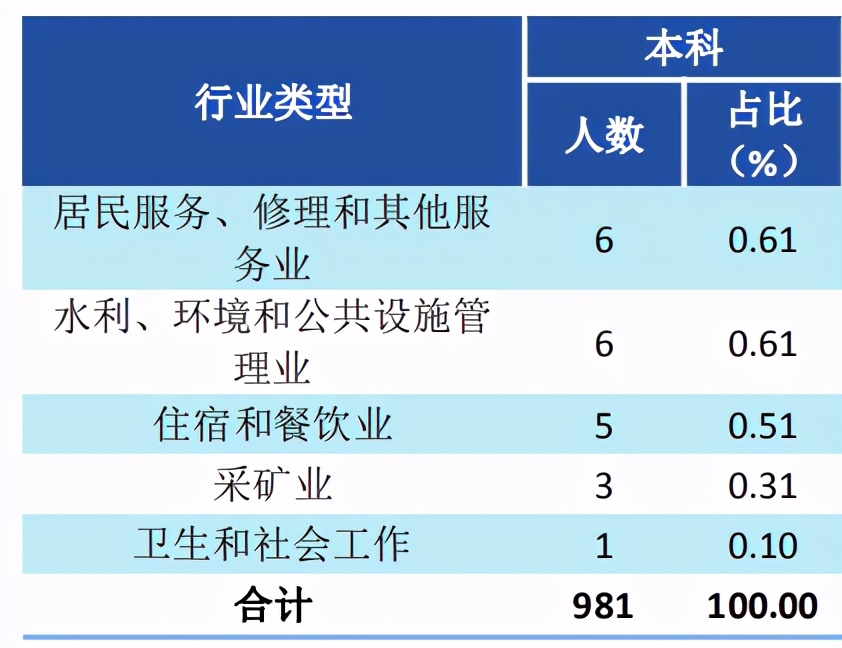 西南财经大学2020届本科毕业生：平均月薪 7483.9 元