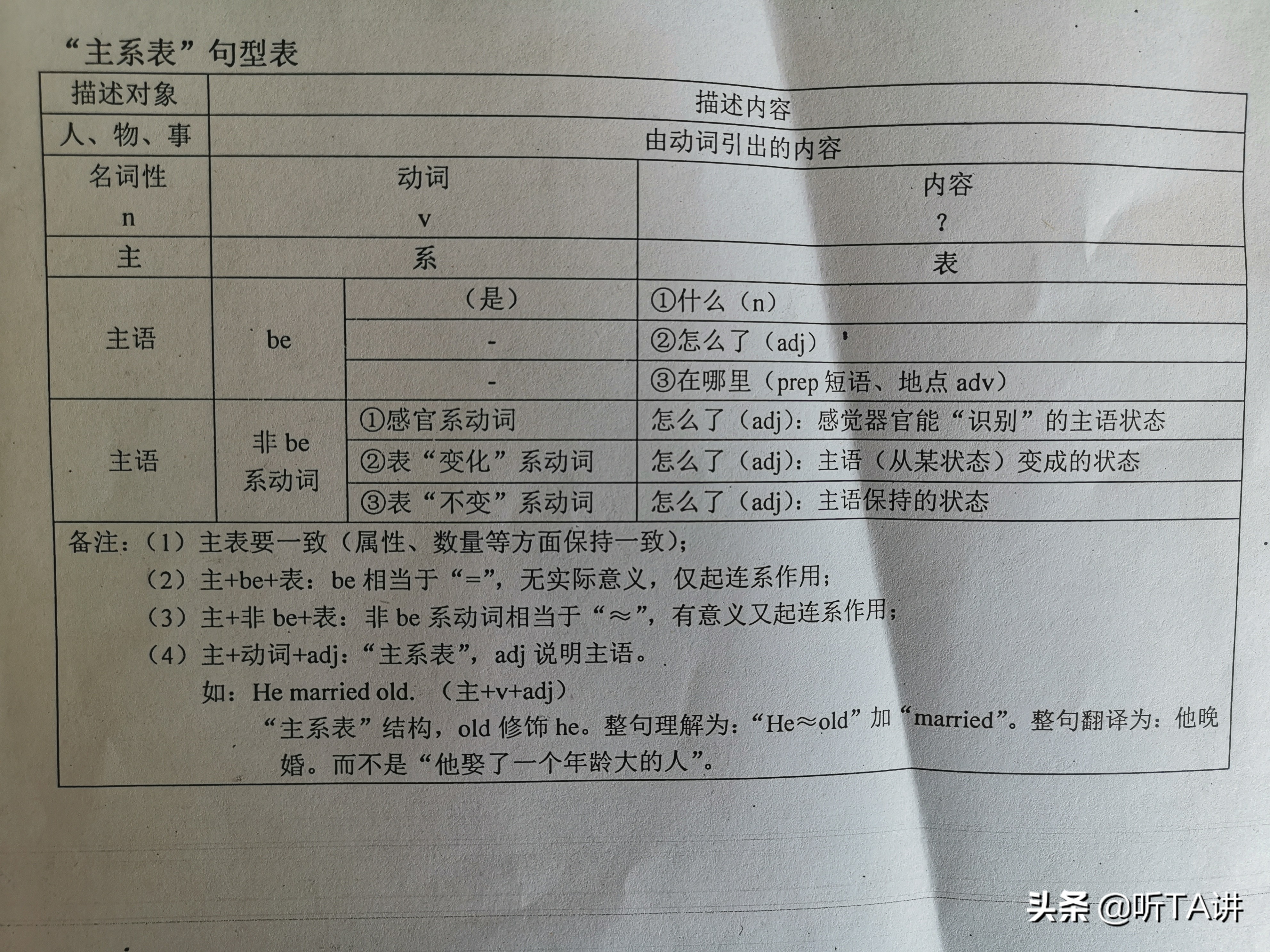 句型探究 | 5分钟，帮您彻底搞懂“主系表”句型