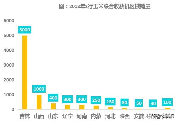 山地玉米收获机风头正盛，山地战神、山地霸王、山地勇士你选哪个