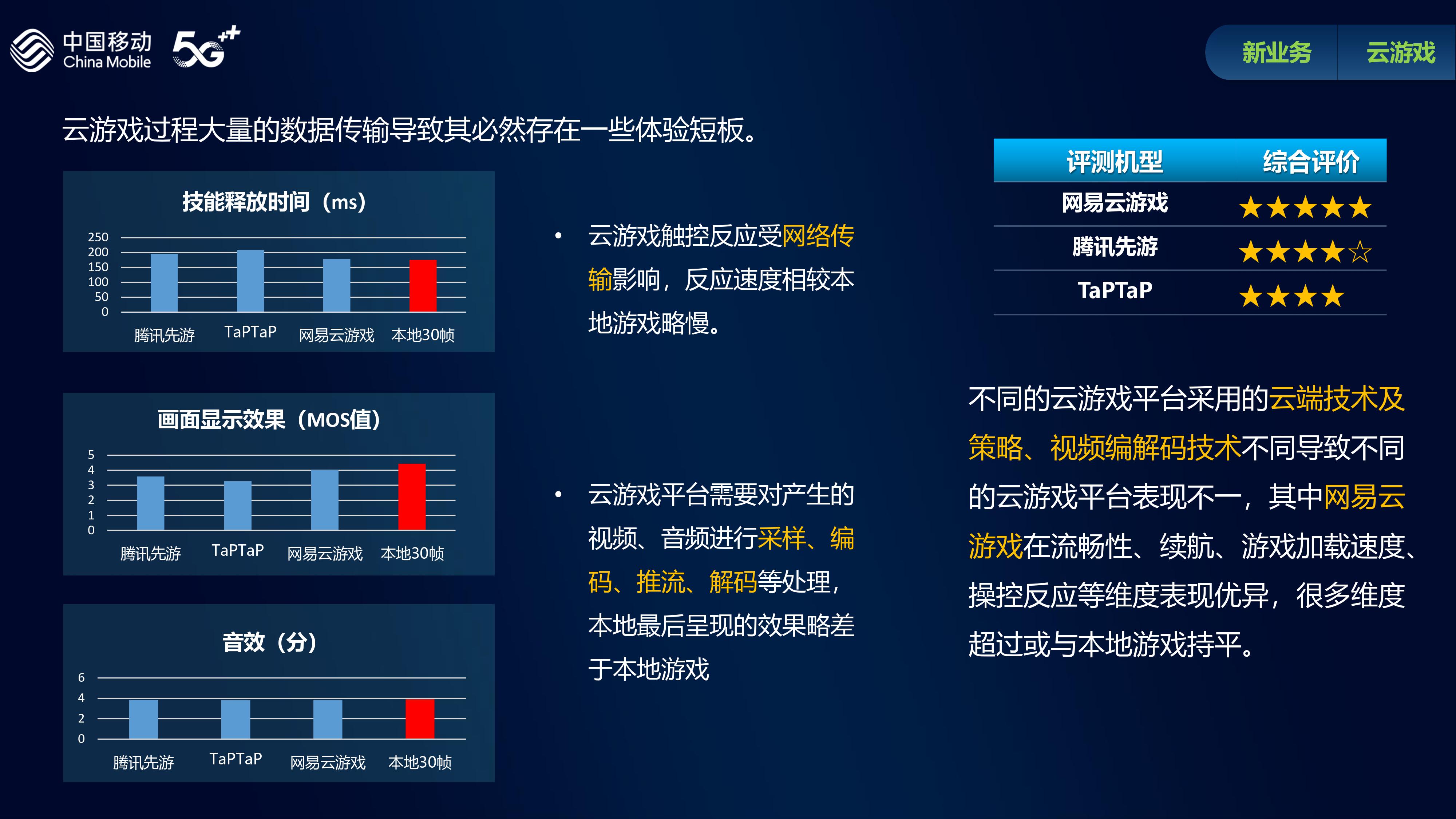 5G手机综合评测TOP排行榜：三星问鼎最强高端