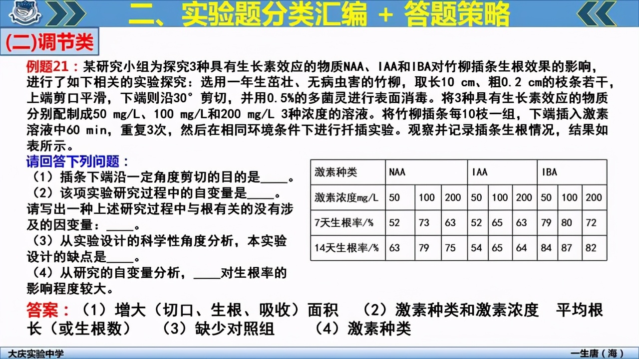 2021高考生物复习：近8年来高考生物全国卷实验题超热考点汇总