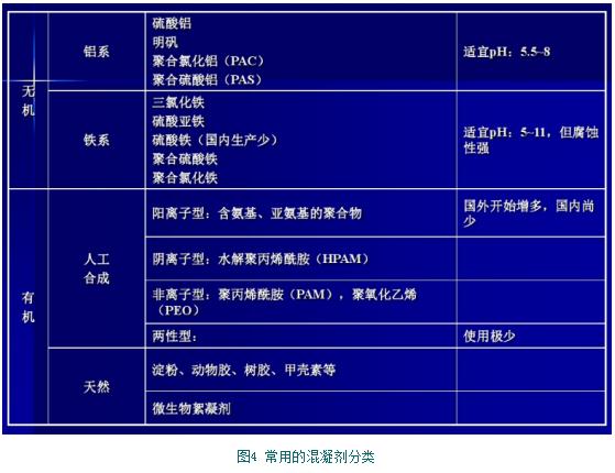 别再被混凝给搞“混”了