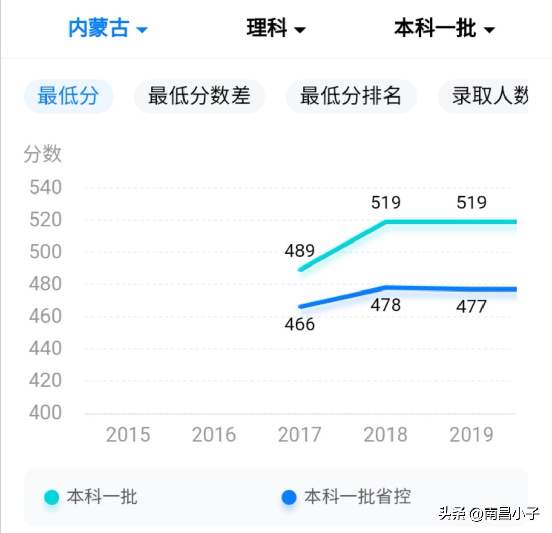 假省之名的双一流高等学府——海南大学VS内蒙古大学
