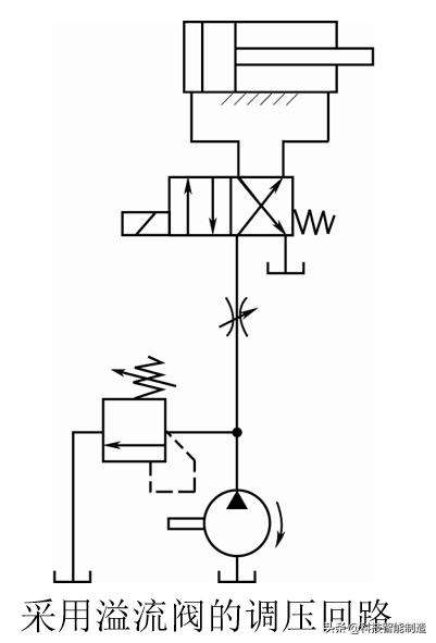 機械基礎知識,液壓基本回路,壓力控制迴路和速度控制迴路學習