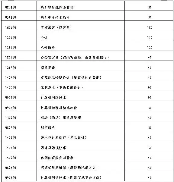 中招出炉｜一中季延养正各招700人，这个国际班招100人...还有侨声毓英紫峰招....今年10大不同