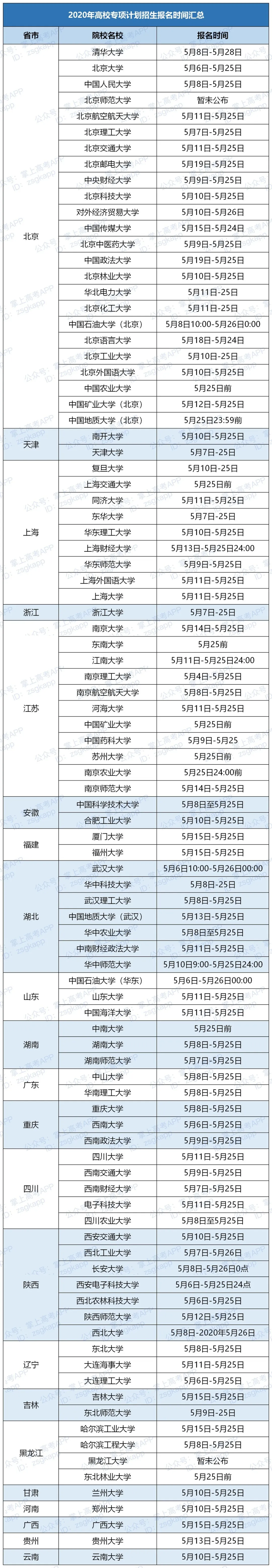 高校专项计划招生是什么意思