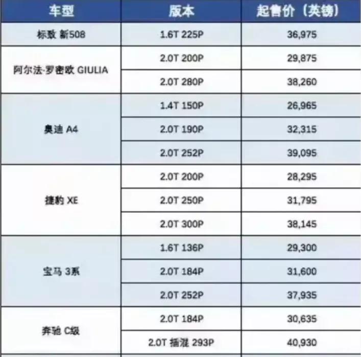 试完全新标致4008后我更加迷惑，为何它的市场表现如此糟糕？