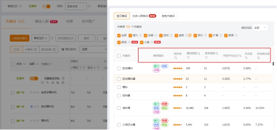 直通车推广怎么做(淘宝直通车推广技巧和妙招) 好文分享 第9张