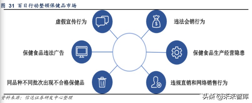 保健品行业洞察及重点公司推荐